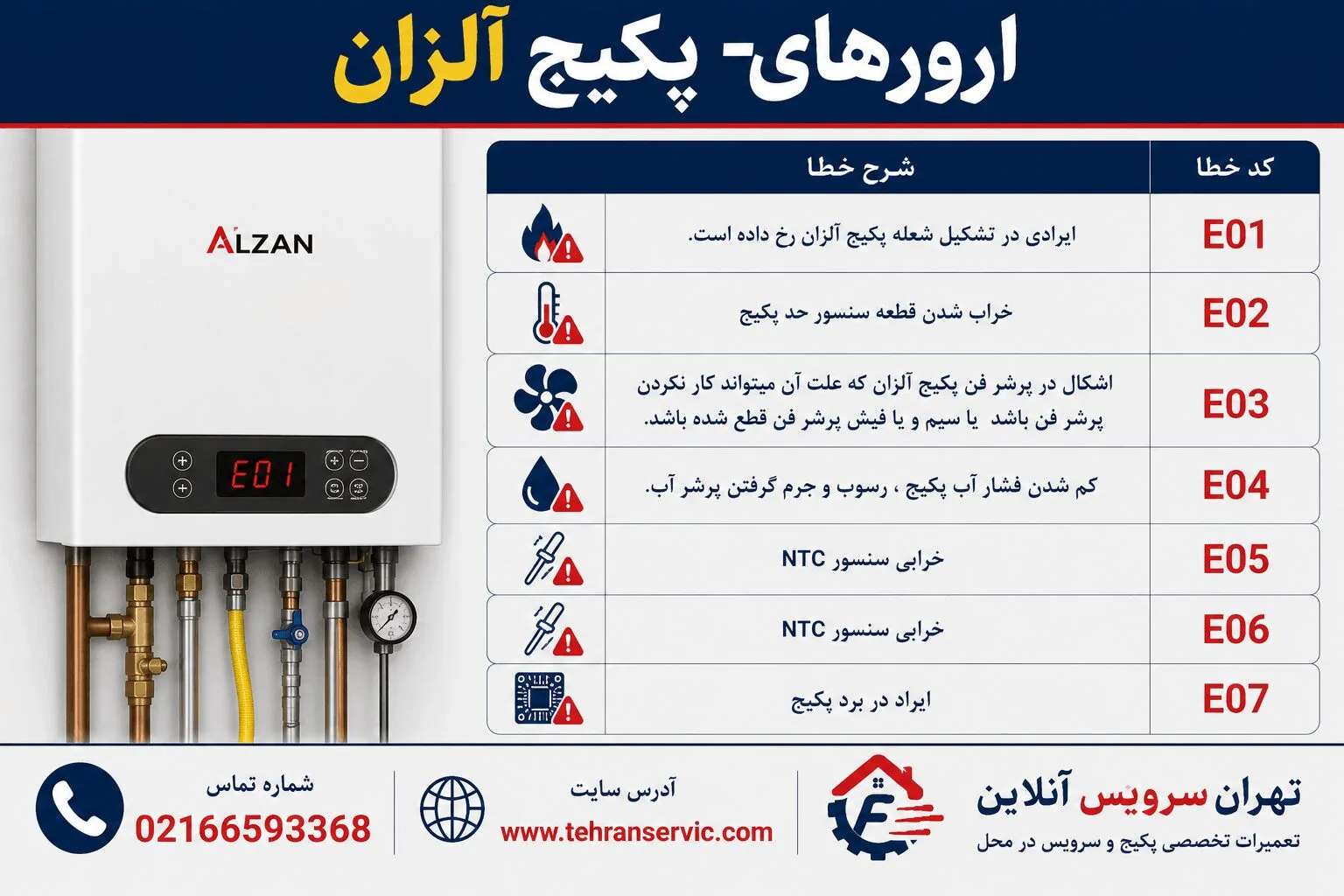 ارورهای پکیج آلزان
