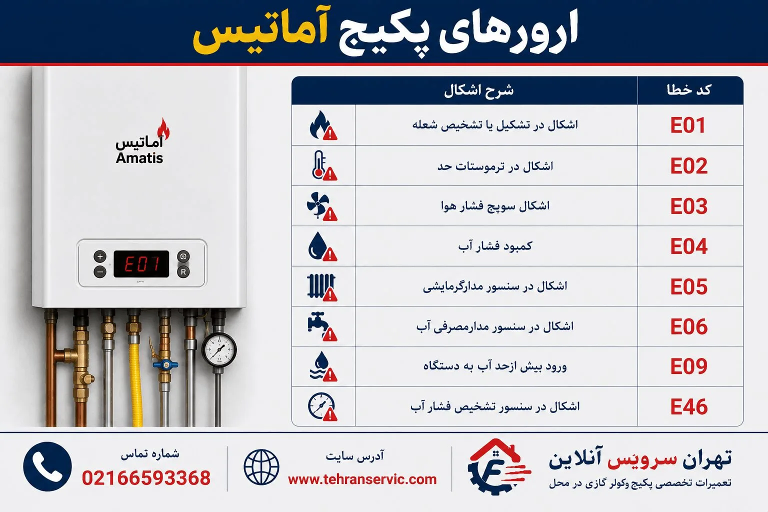 ارورهای پکیج آماتیس
