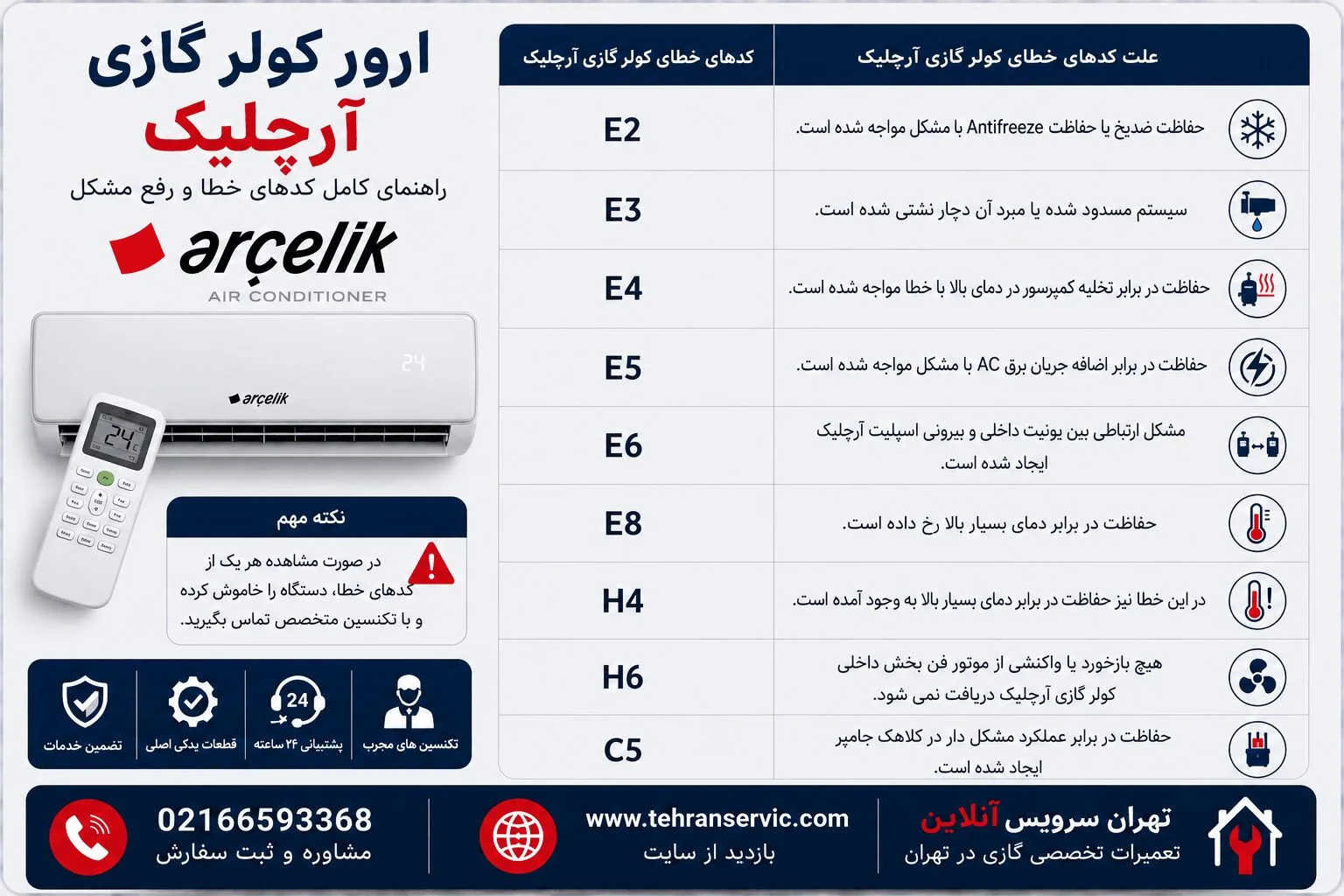ارور کولر گازی آرچلیک