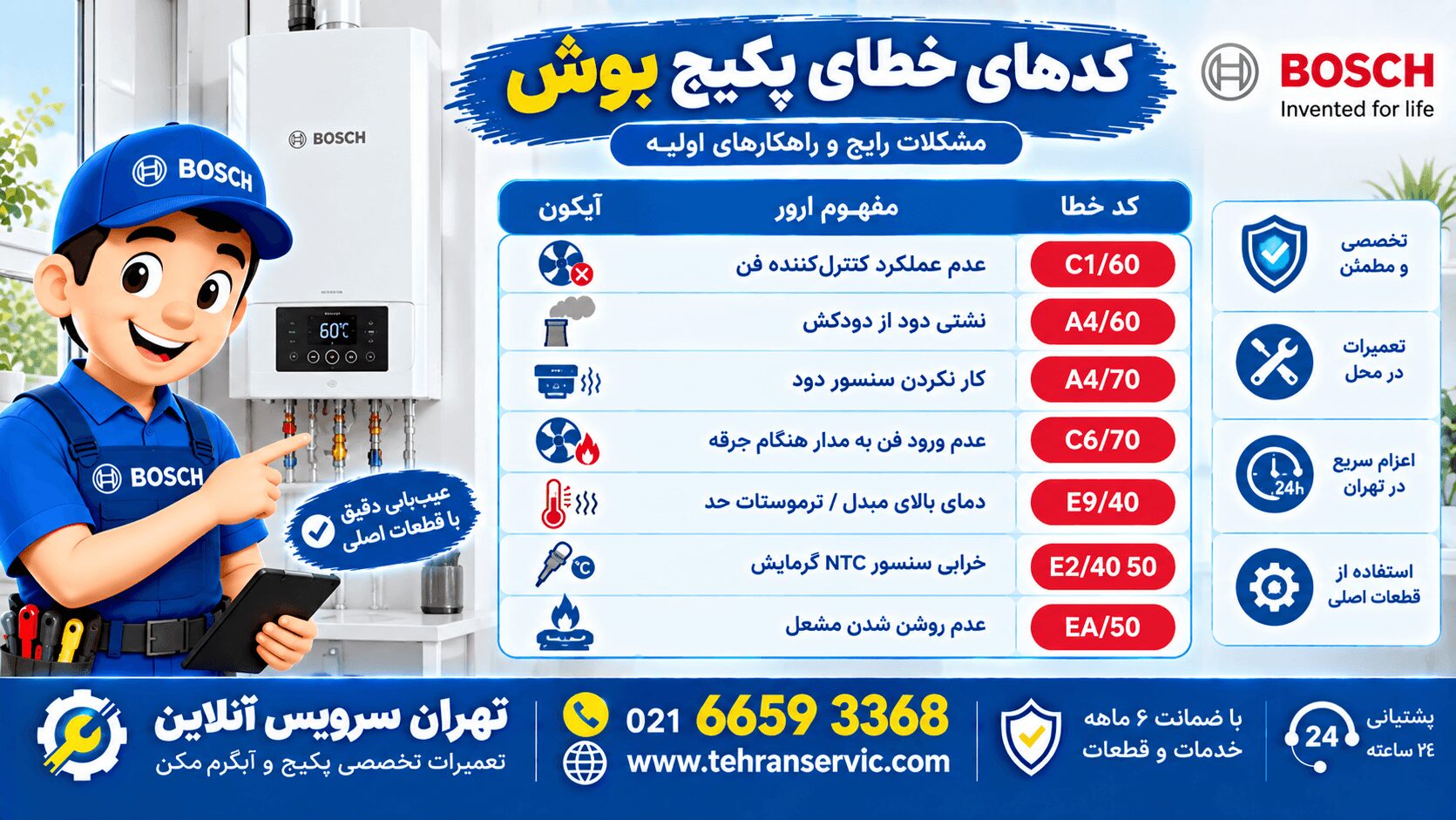 ارورهای پکیج بوش