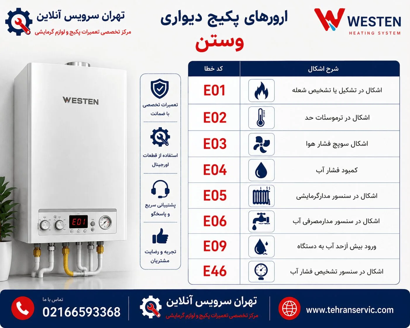 ارورهای پکیج وستن