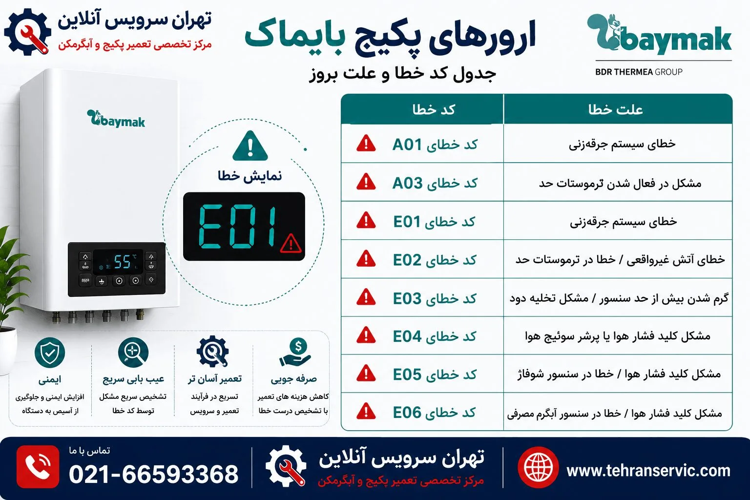 ارور پکیج بایماک