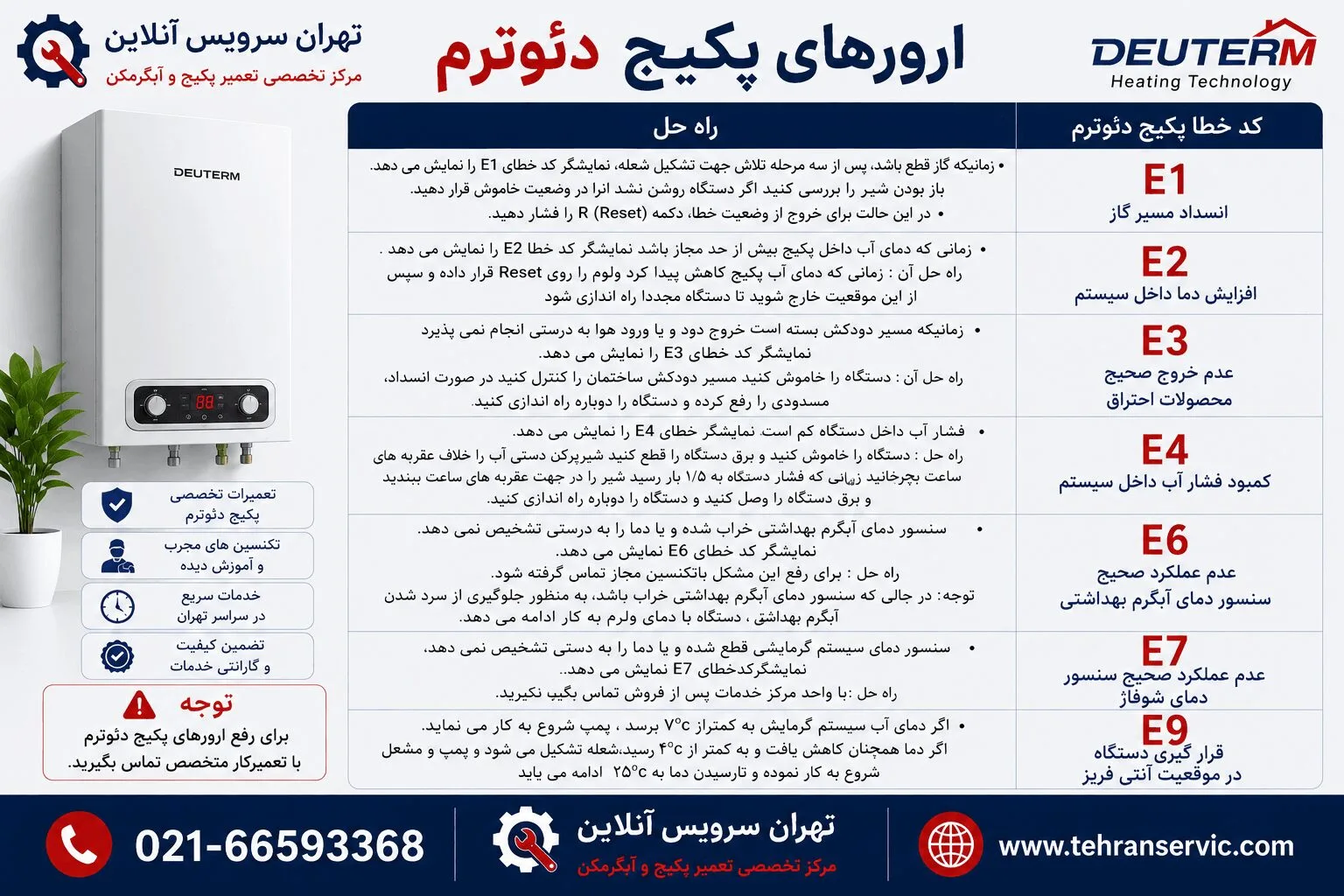 ارورهای پکیج دئوترم