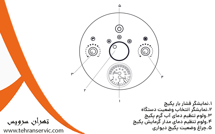 پنل تنظیمات پکیج بوتان