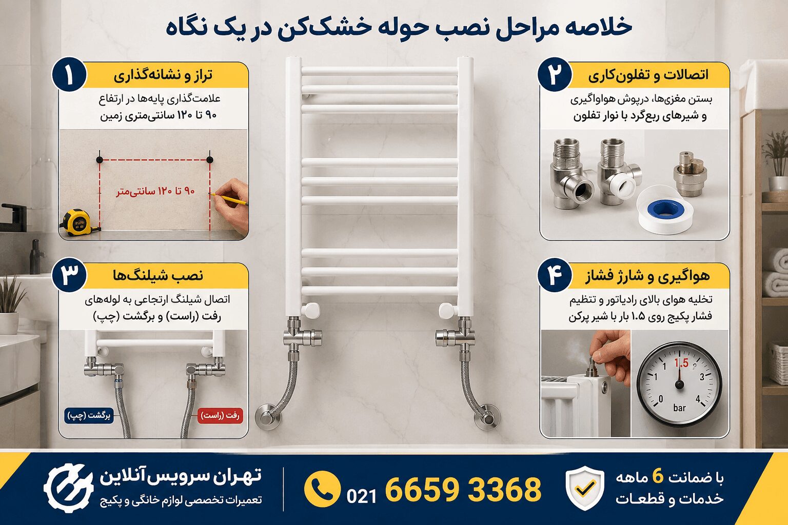 آموزش نصب حوله خشک کن