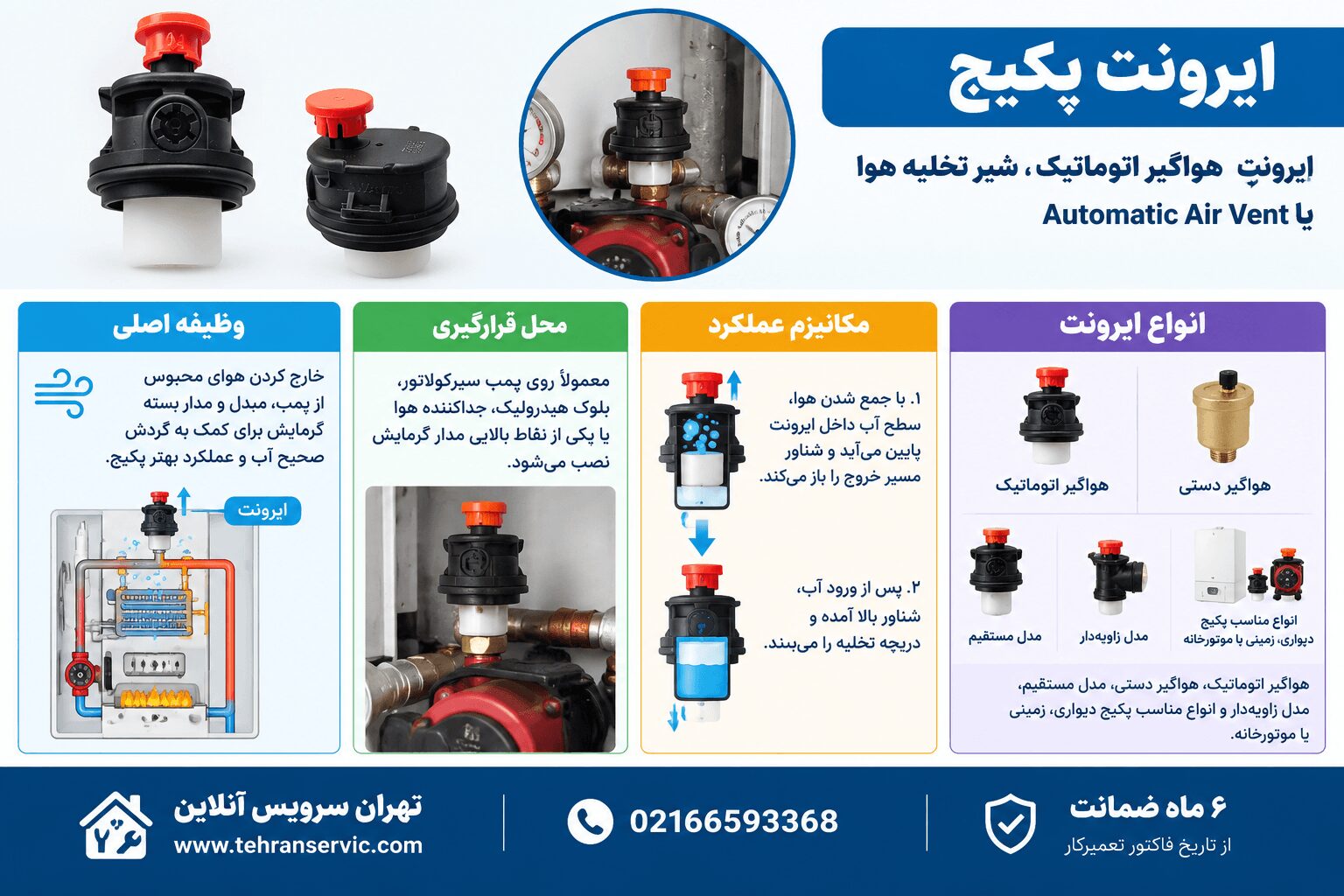 ایرونت پکیج