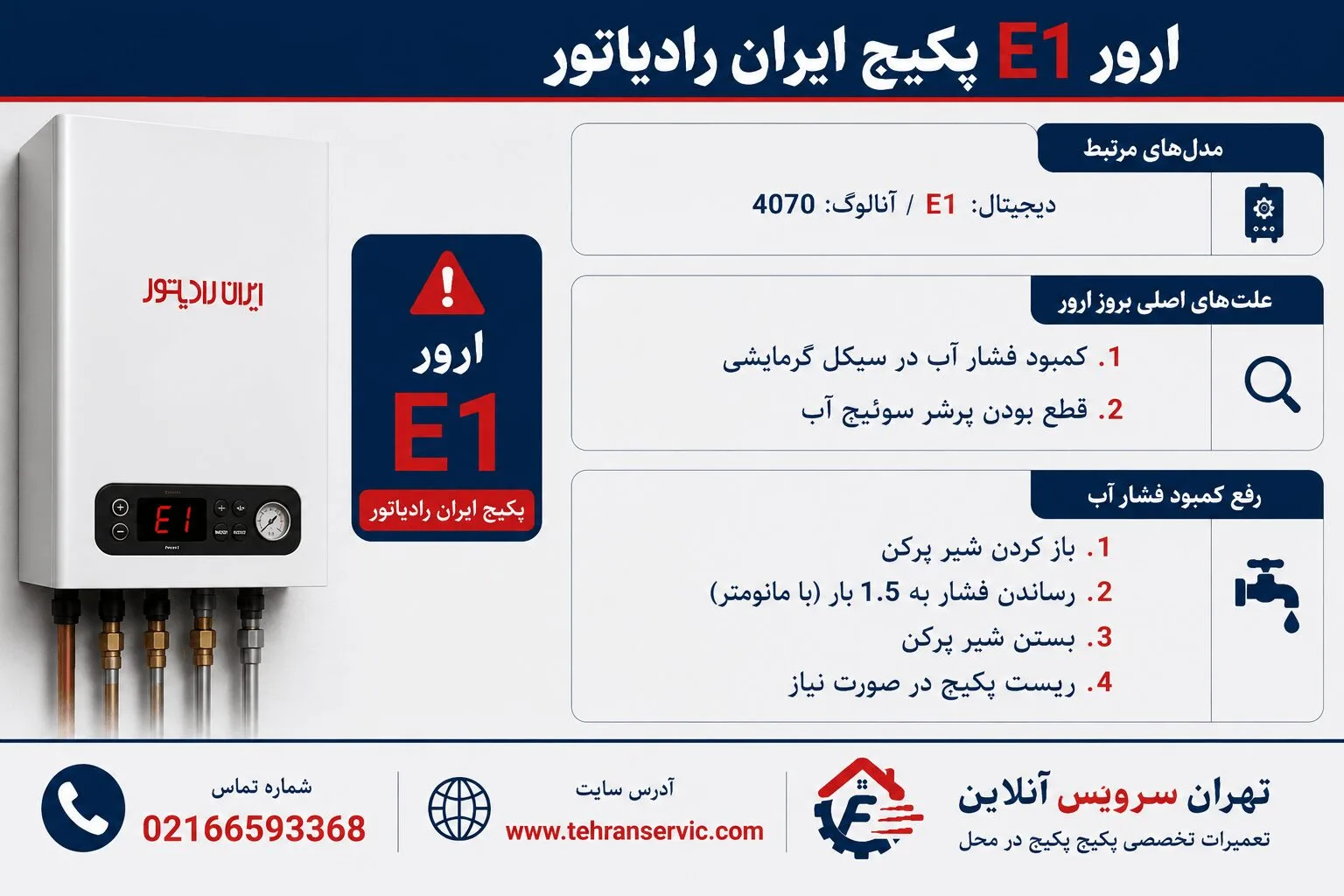 ارور e1 پکیج ایران رادیاتور