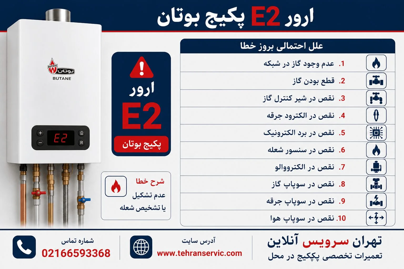 ارور E2 پکیج ایران رادیاتور