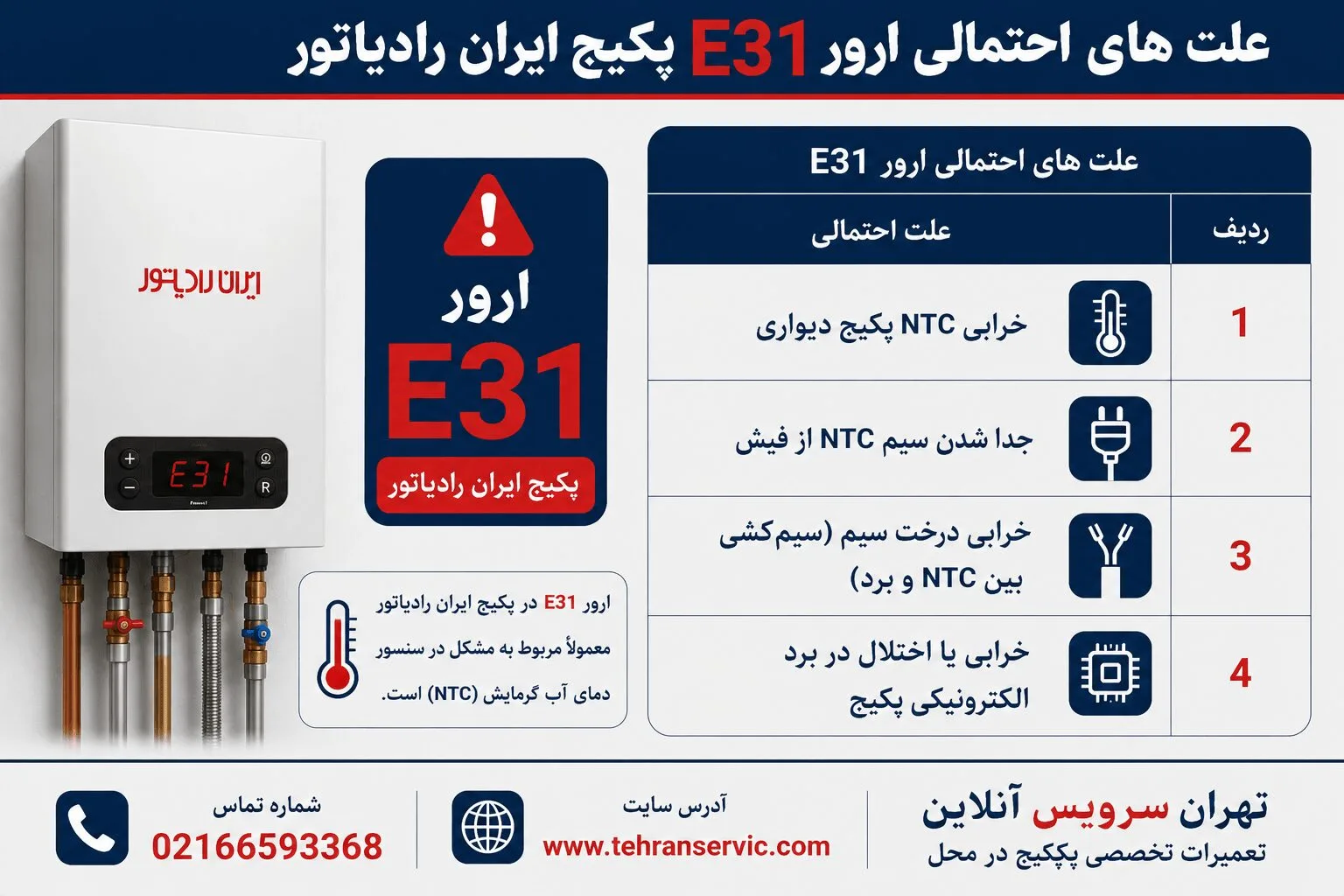 ارور e31 پکیج ایران رادیاتور