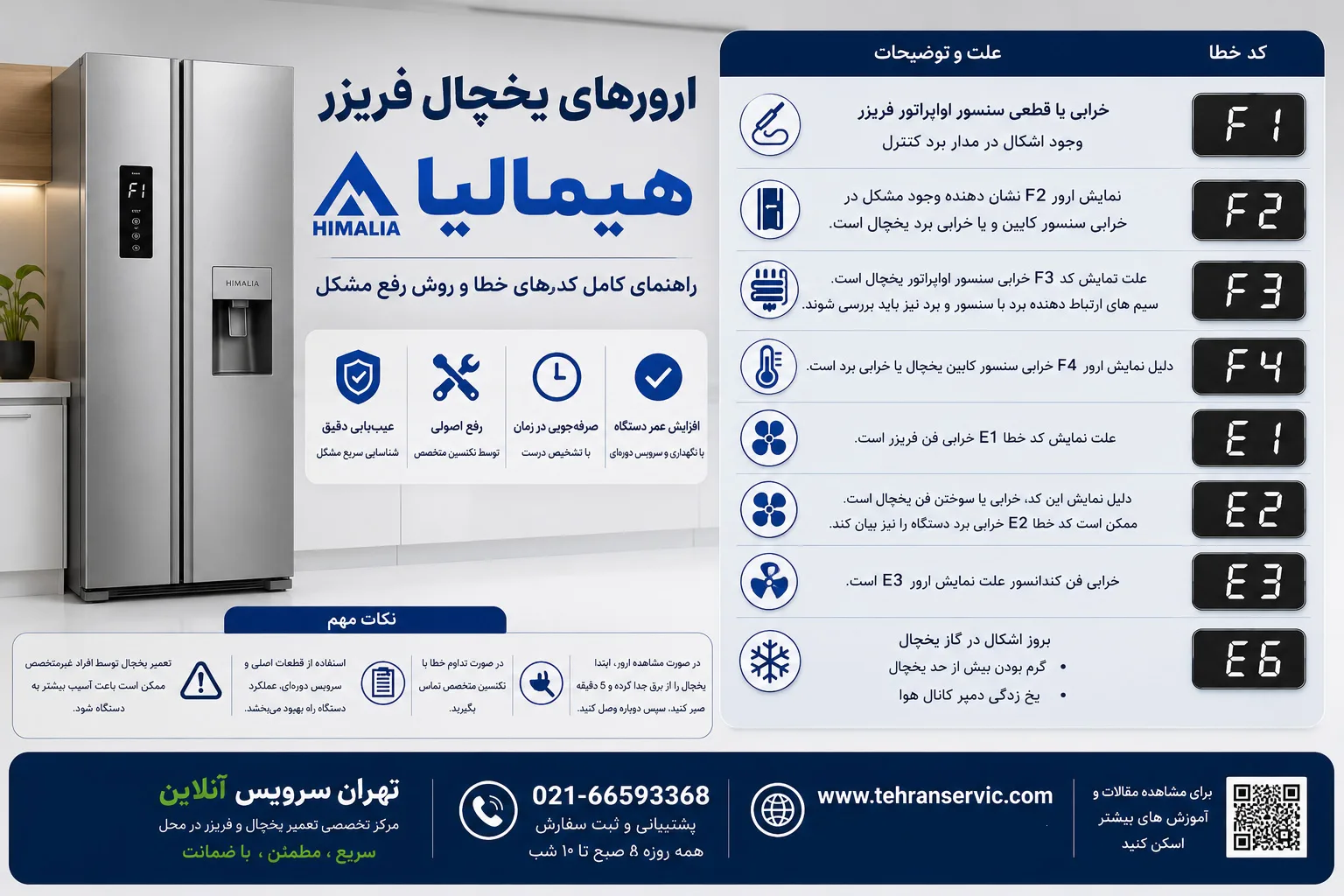 ارور c4 یخچال هیمالیا