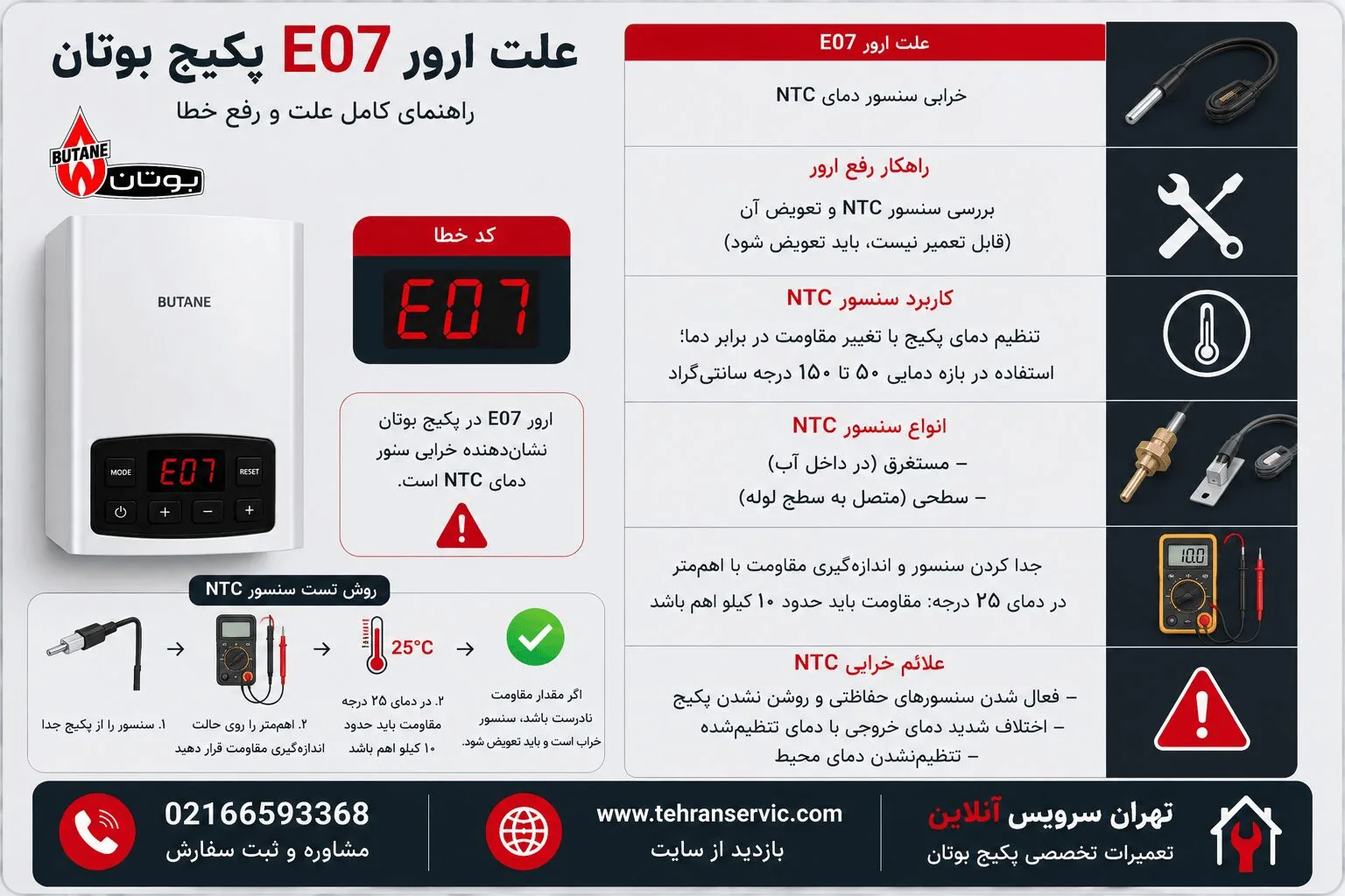 ارور E07 پکیج بوتان