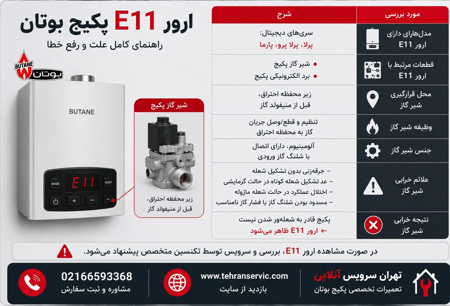 ارور E11 پکیج بوتان