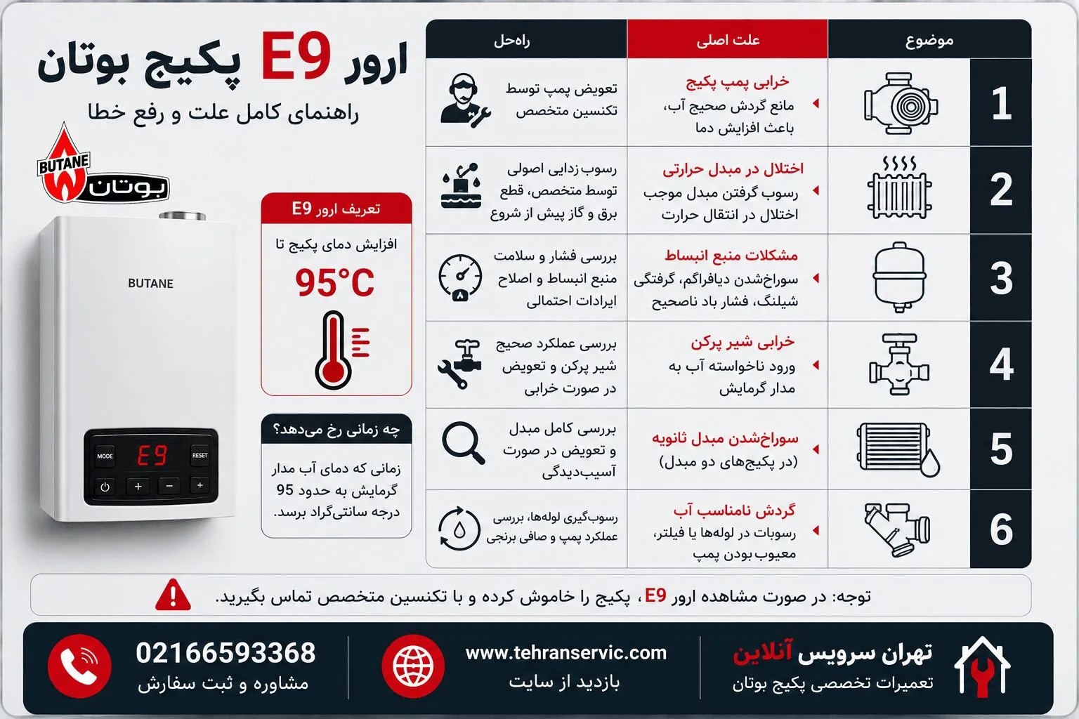 ارور E09 پکیج بوتان
