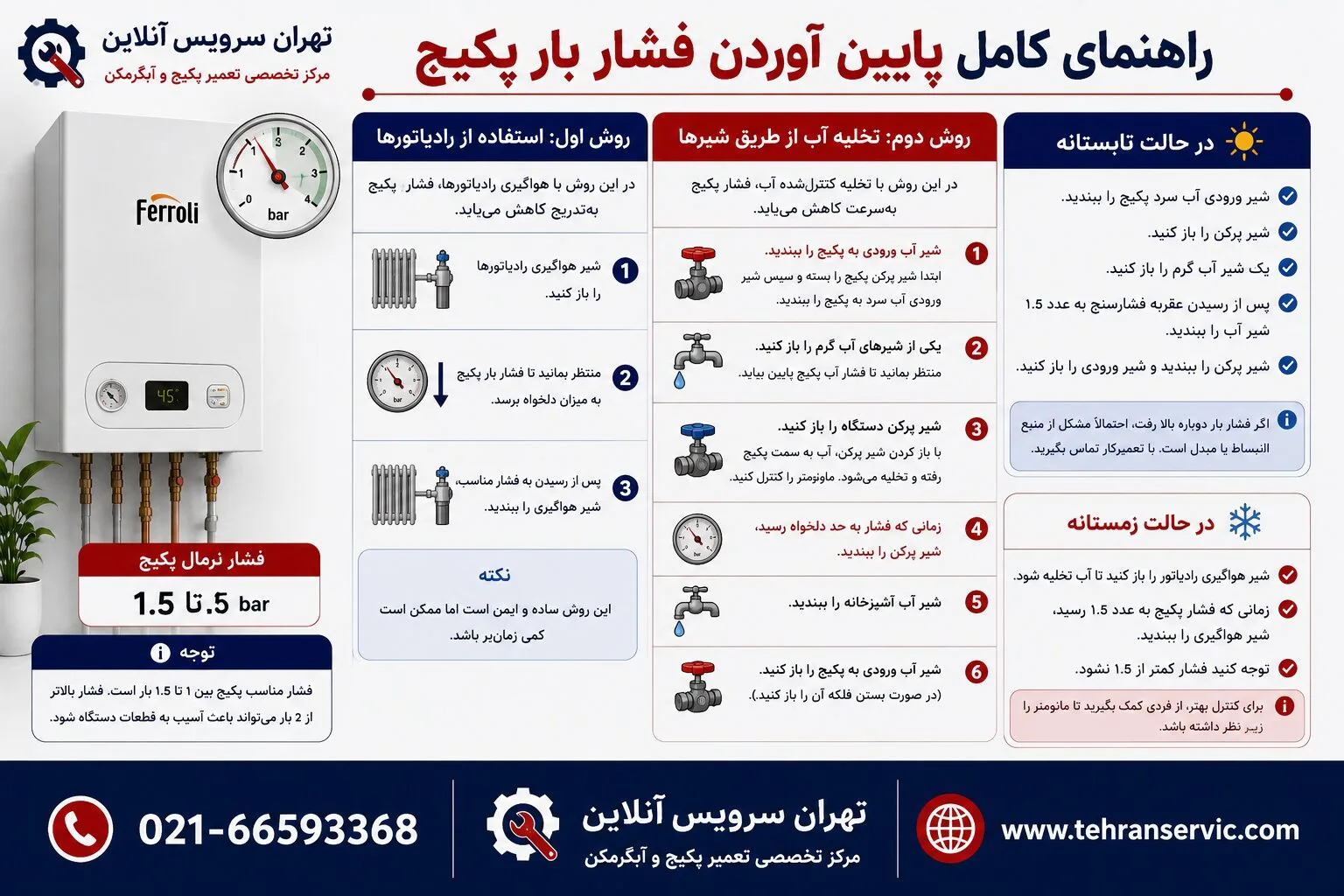 پایین آوردن فشار پکیج