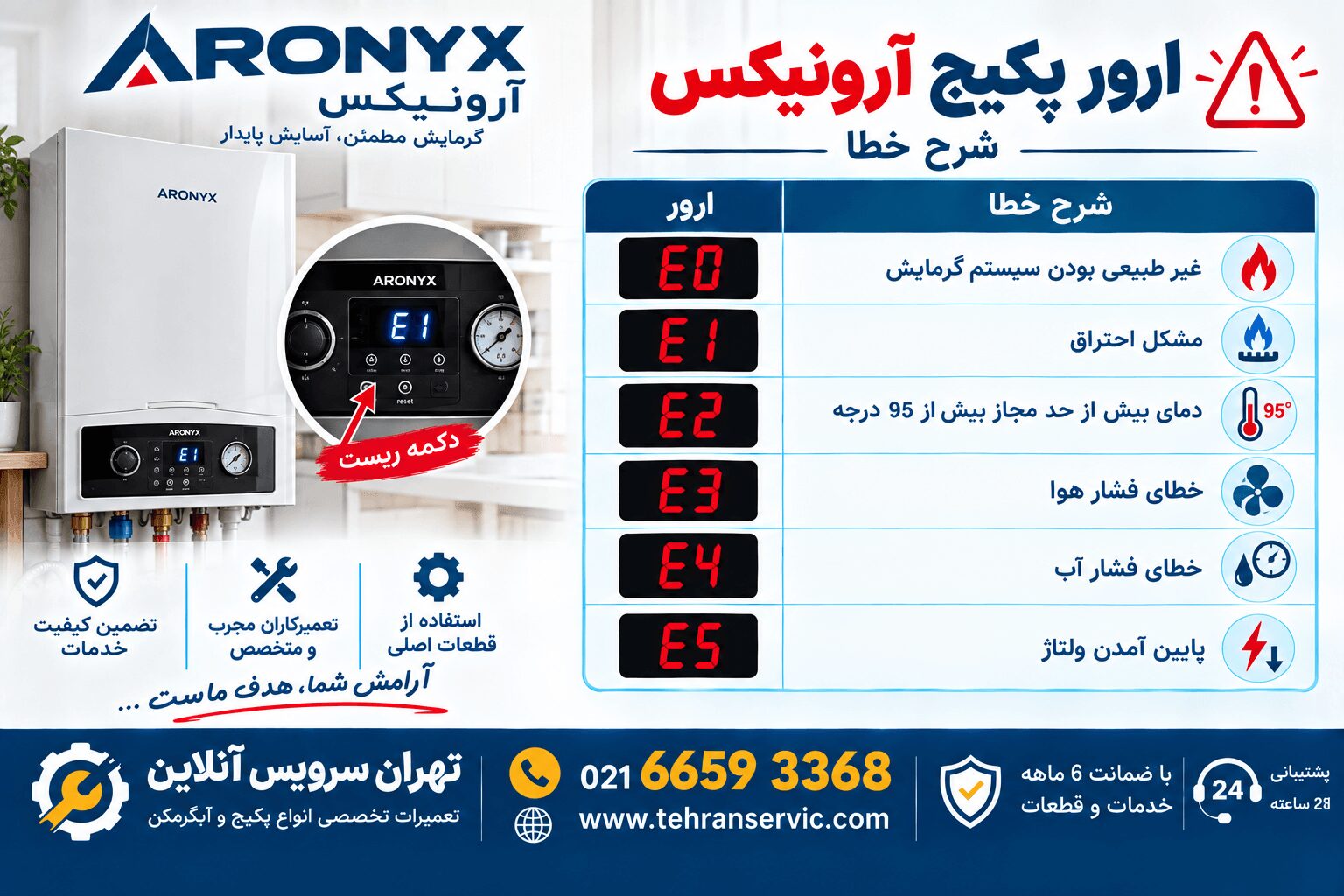 ارور پکیج آرونیکس
