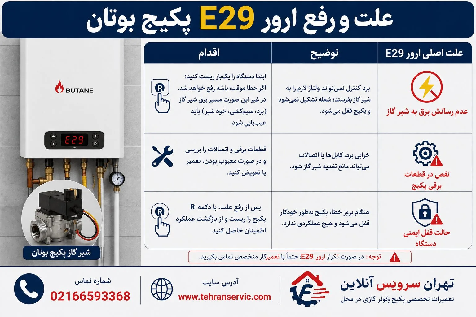 ارور e29 پکیج بوتان