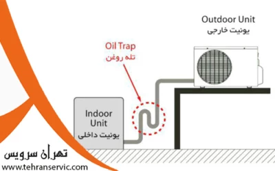 تله روغن کولر گازی