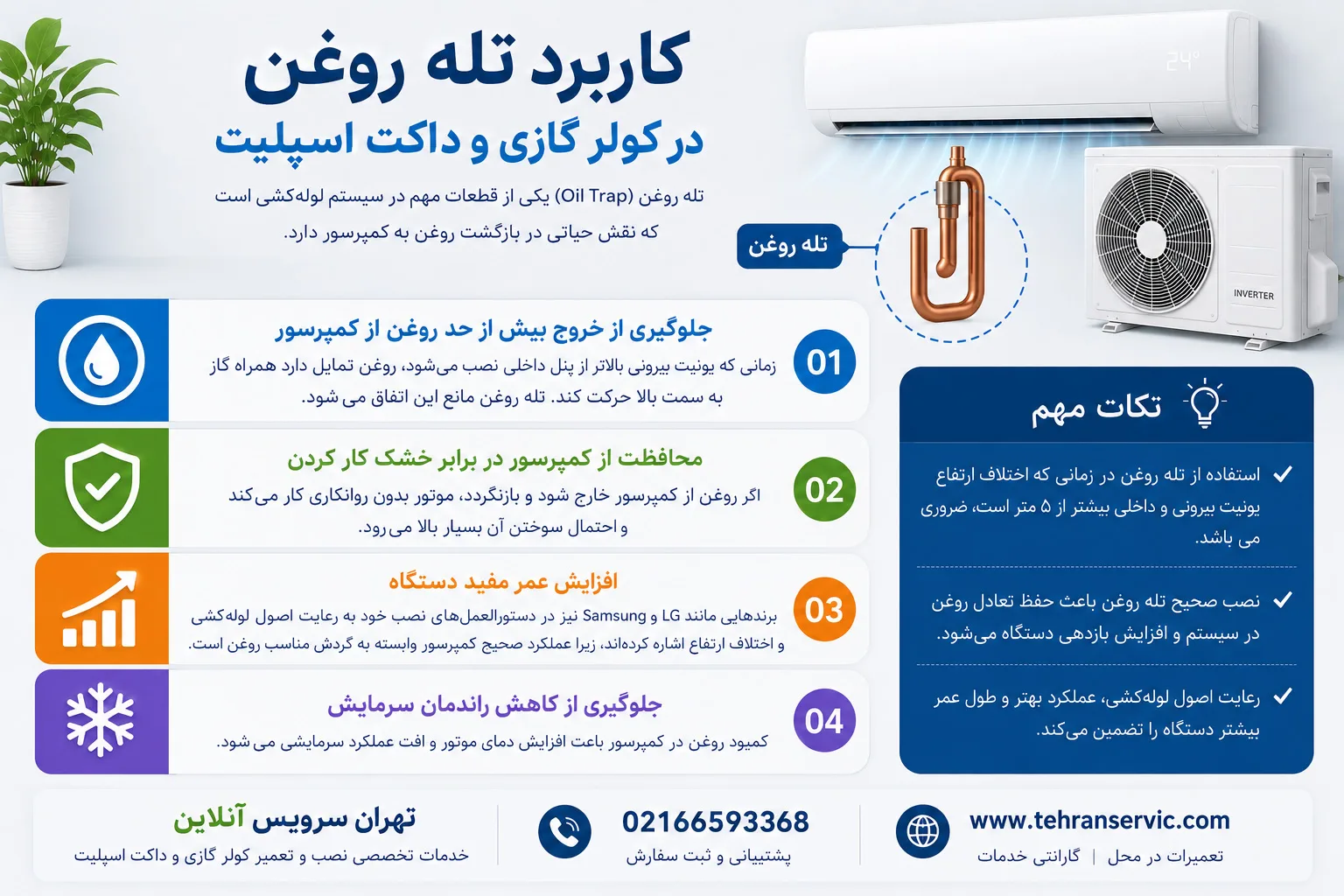 تله روغن در کولر گازی و داکت اسپلیت