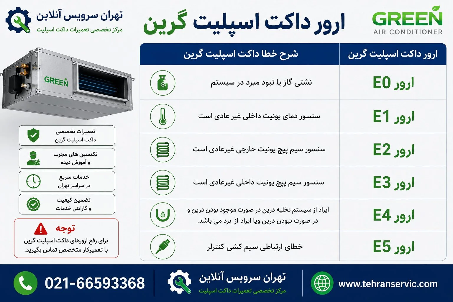 ارور داکت اسپلیت گرین