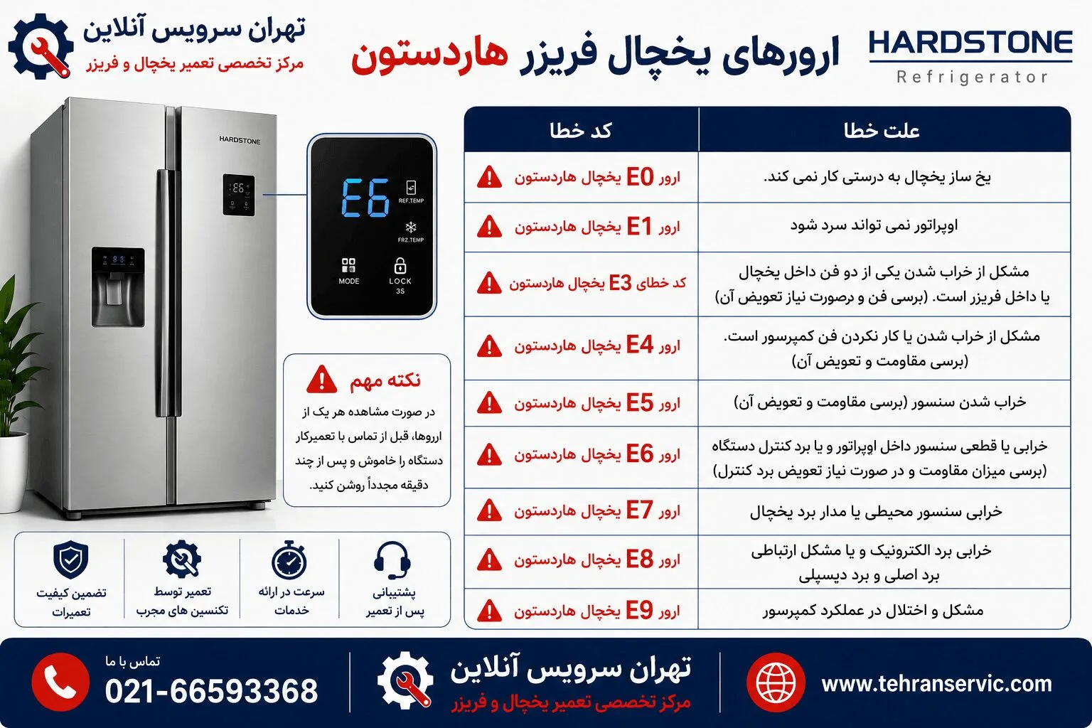 کد خطاهای یخچال هاردستون