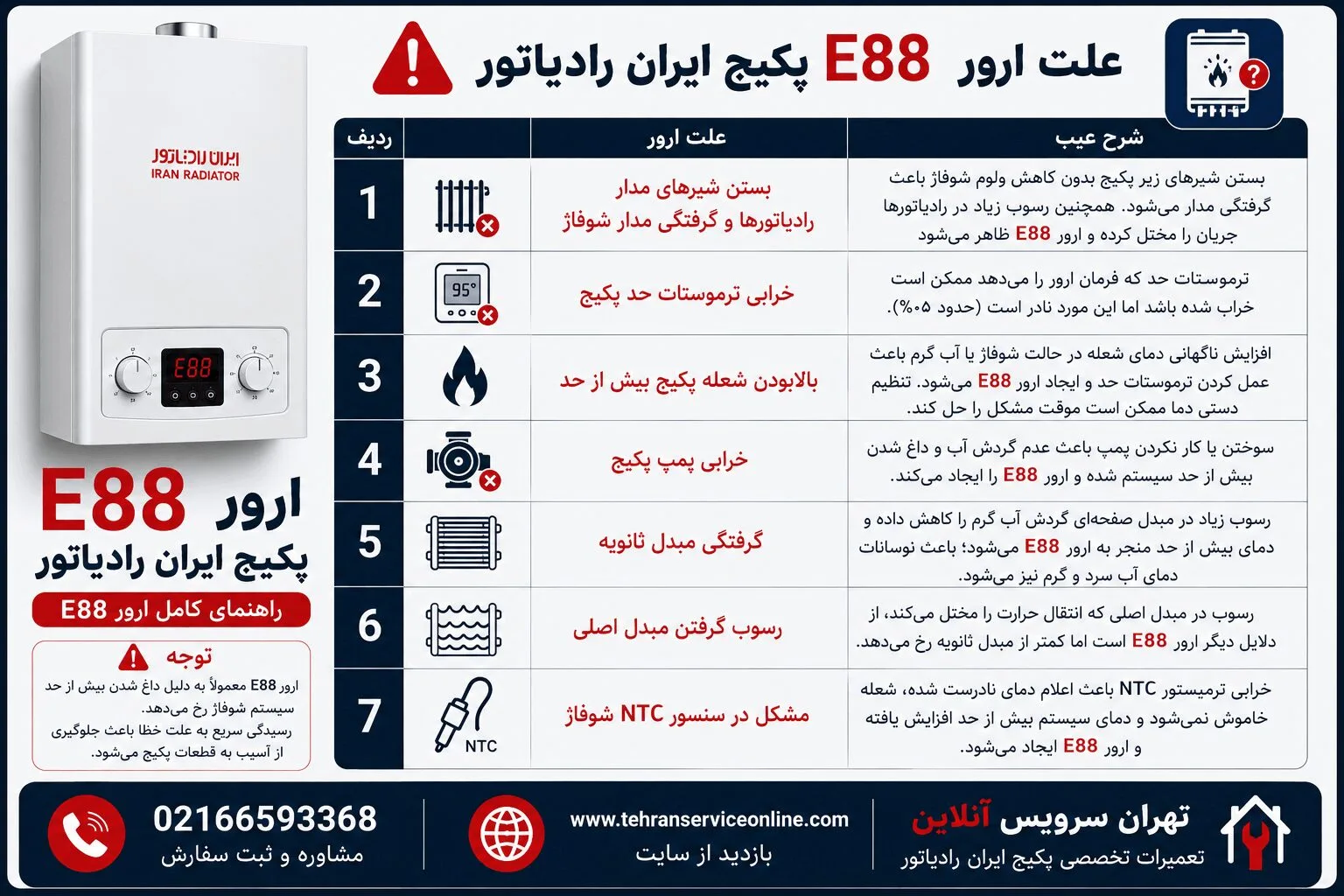 ارور E88 پکیج ایران رادیاتور