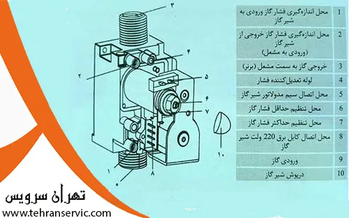 شیرگاز پکیج بوتان