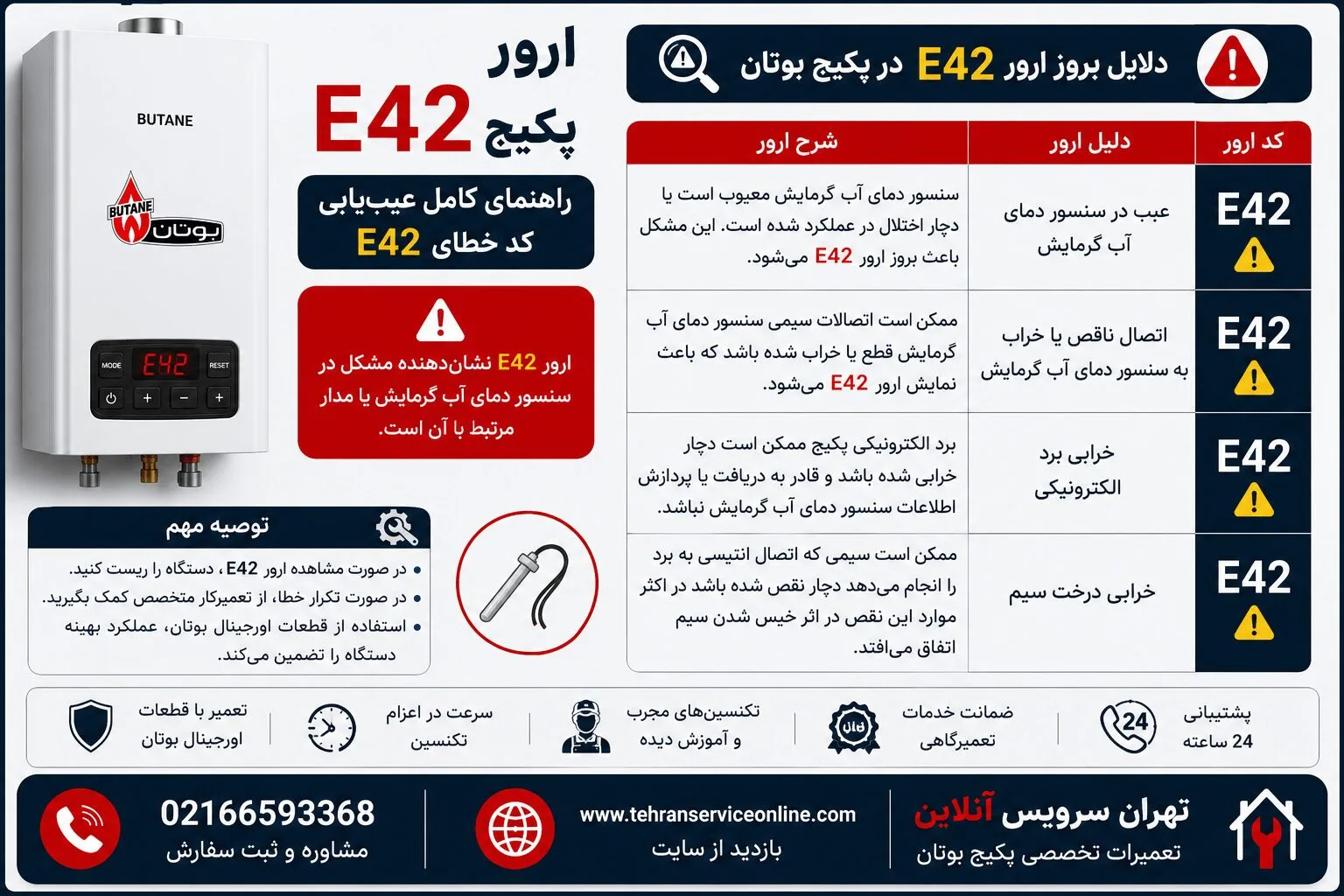 ارور e42 پکیج ایران رادیاتور