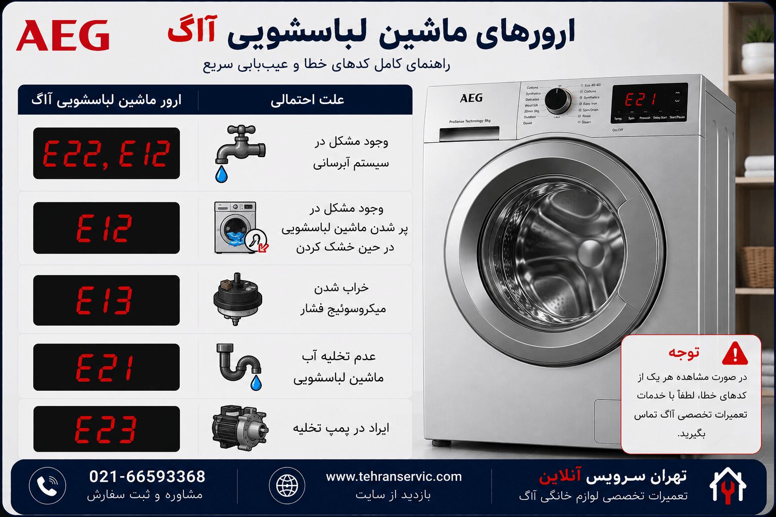 ارورهای ماشین لباسشویی آاگ و کدهای خطای AEG