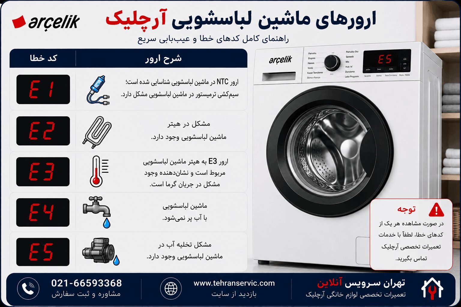 ارورهای لباسشویی آرچلیک و کدهای خطای Arçelik