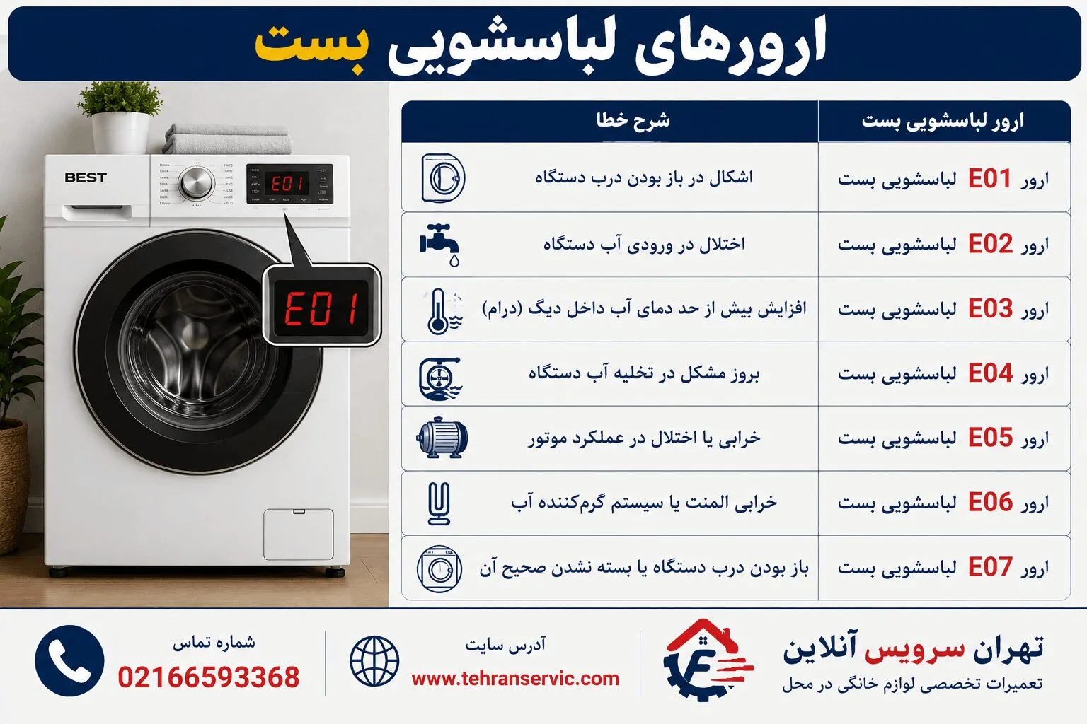 ارورهای لباسشویی بست