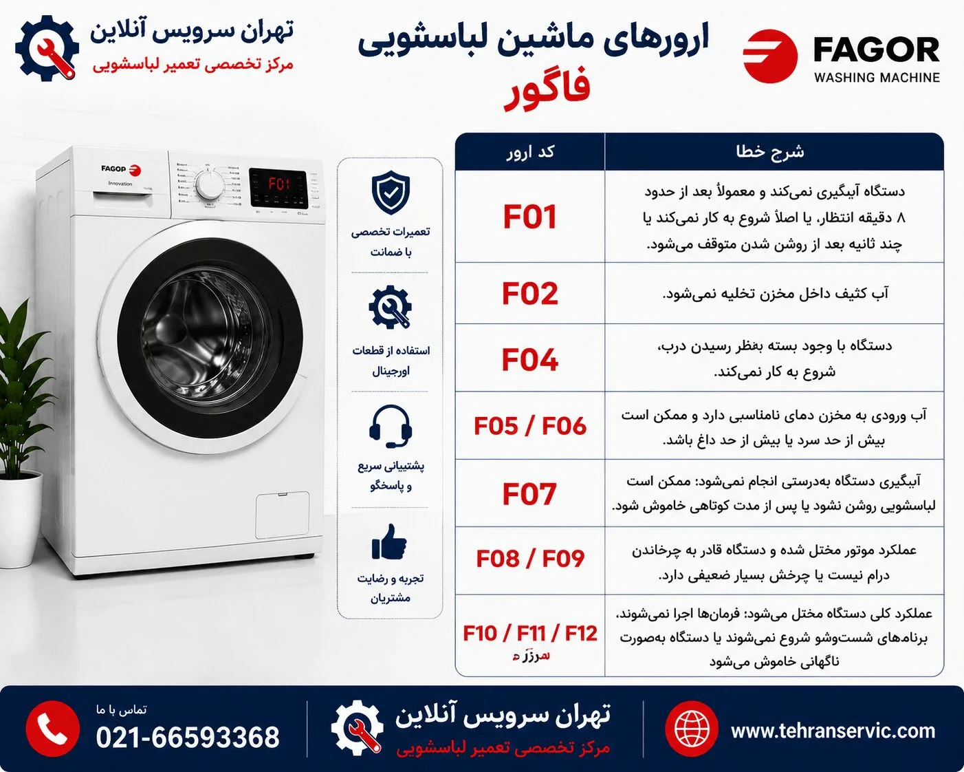 ارور لباسشویی فاگور