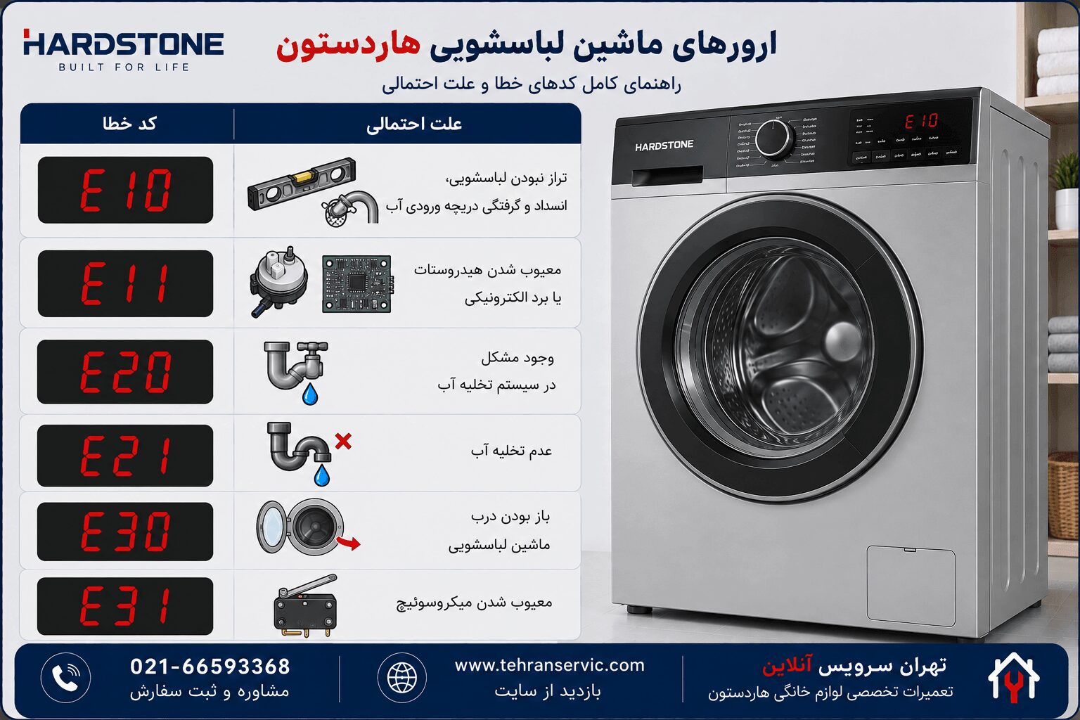 راهنمای جامع رفع ارورهای ماشین لباسشویی هاردستون