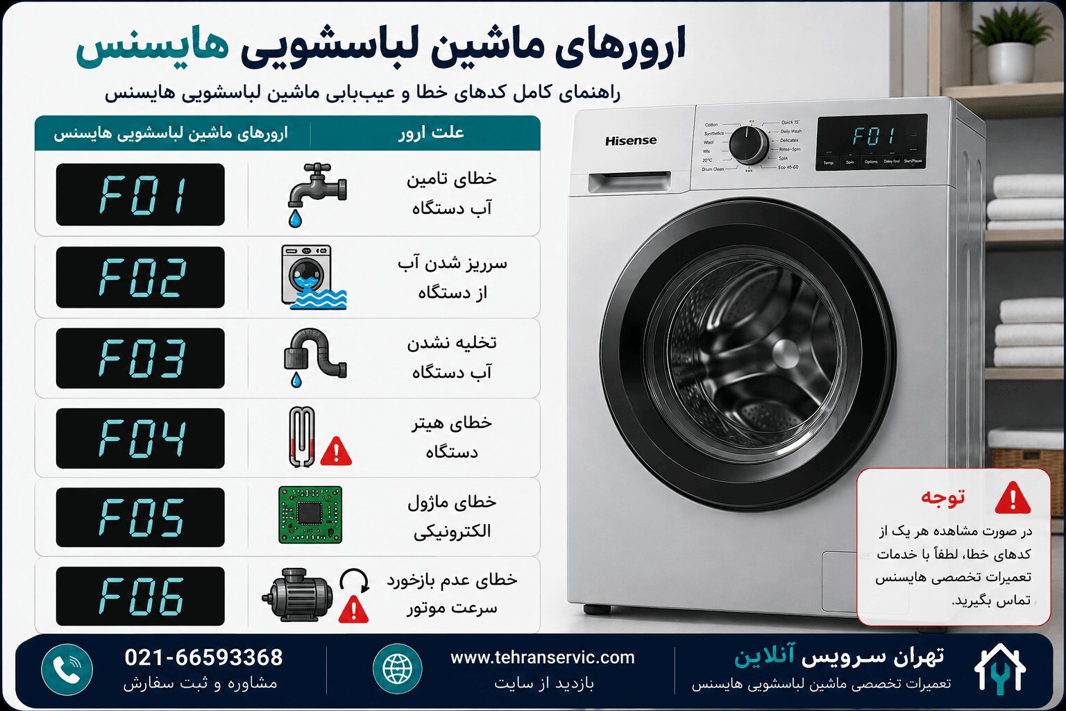 ارورهای لباسشویی هایسنس و کدهای خطای ماشین لباسشویی Hisense