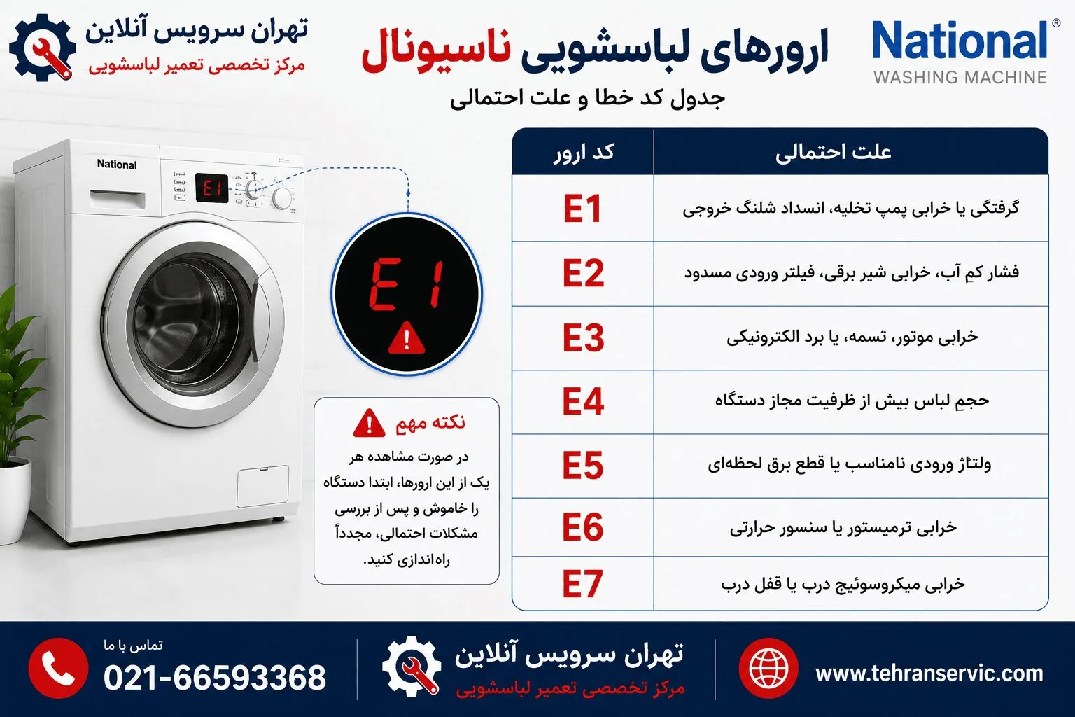 ارور لباسشویی ناسیونال
