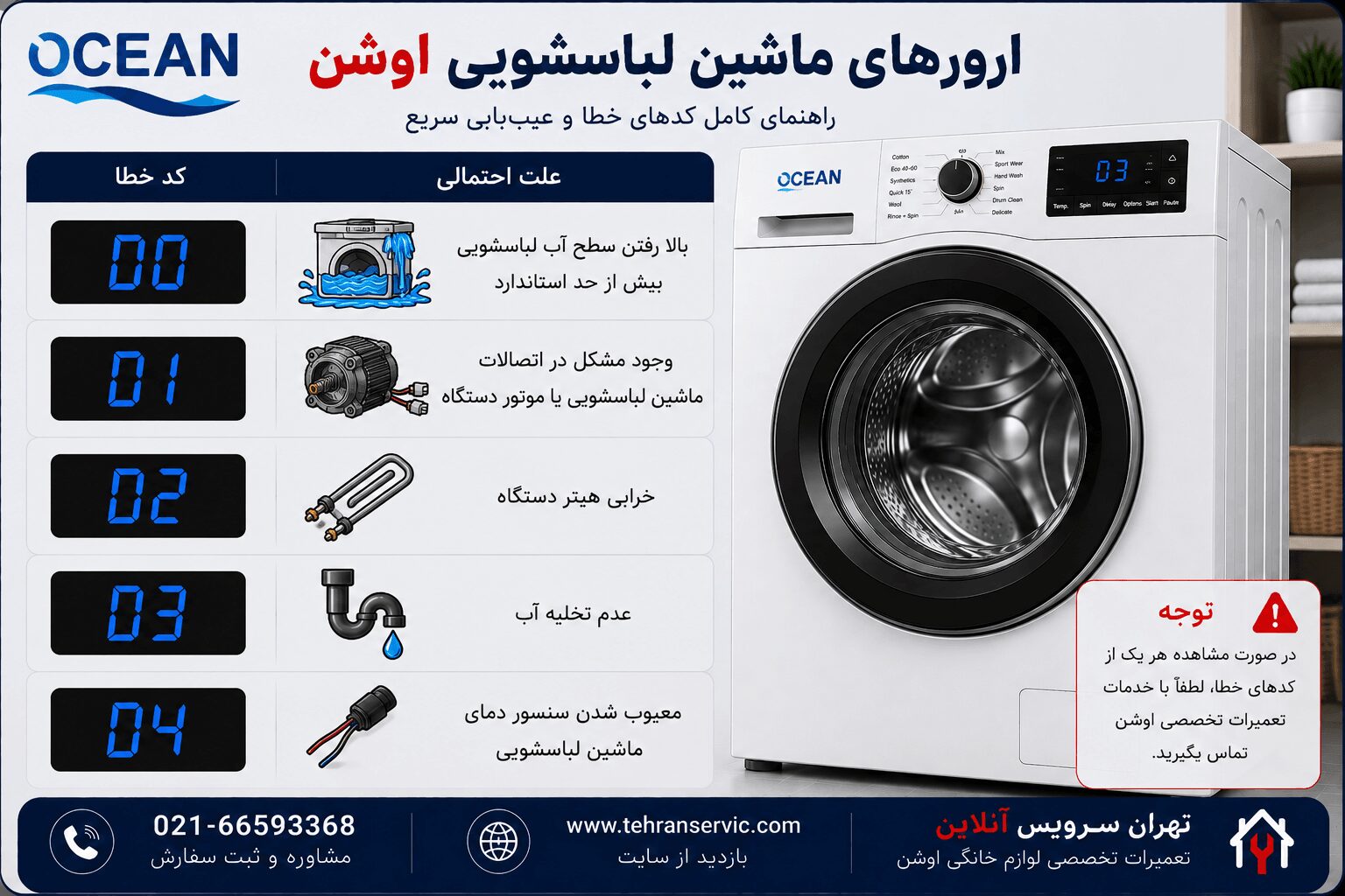 ارورهای ماشین لباسشویی اوشن و کدهای خطای Ocean