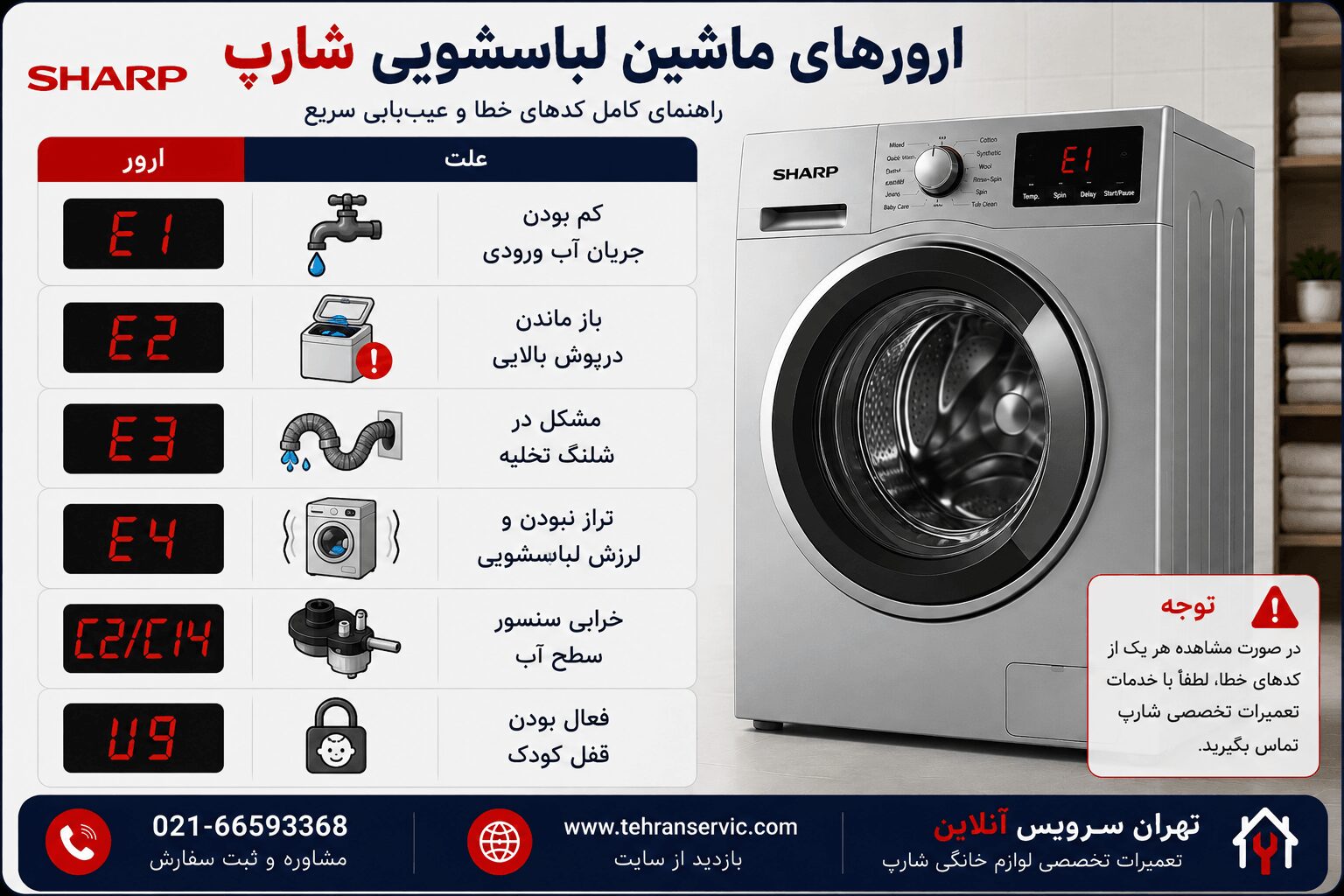 ارور ماشین لباسشویی شارپ و کدهای خطای Sharp
