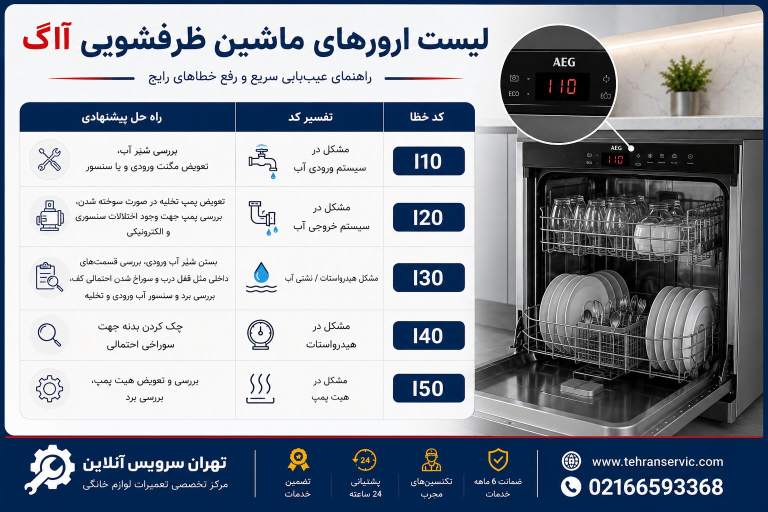 ارورهای ماشین ظرفشویی آاگ