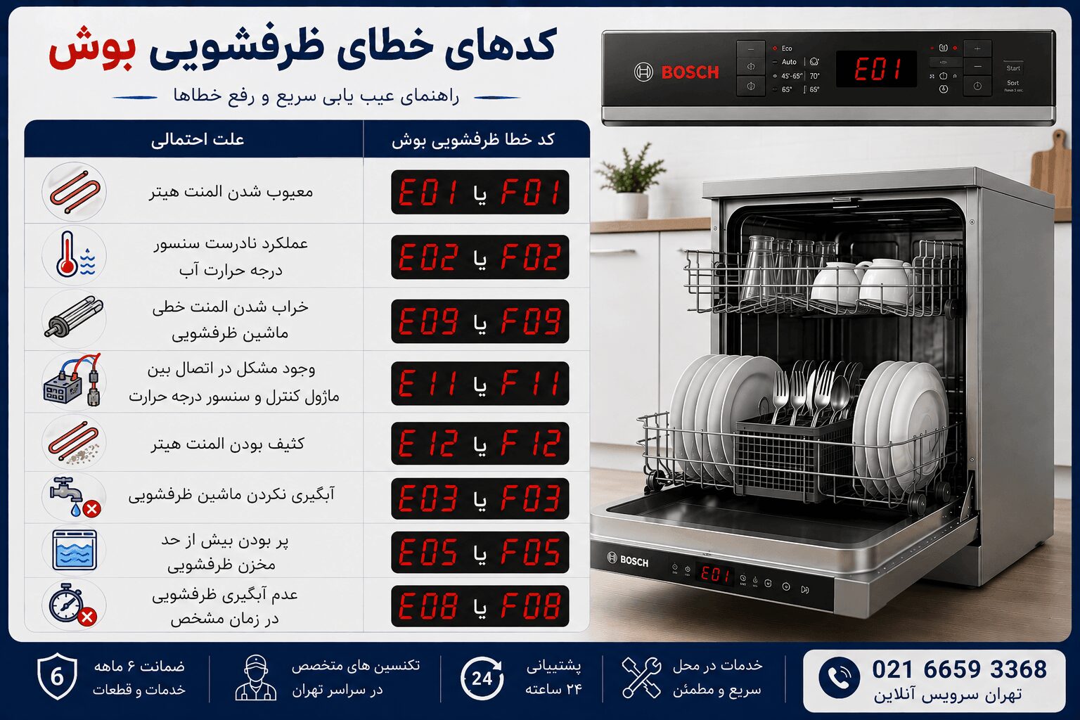ارورهای ماشین ظرفشویی بوش