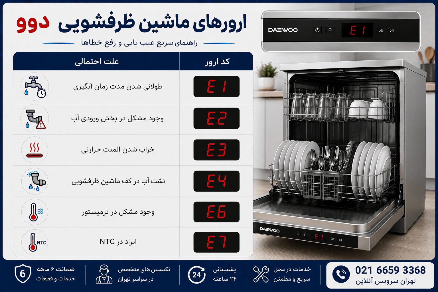 ارورهای ماشین ظرفشویی دوو
