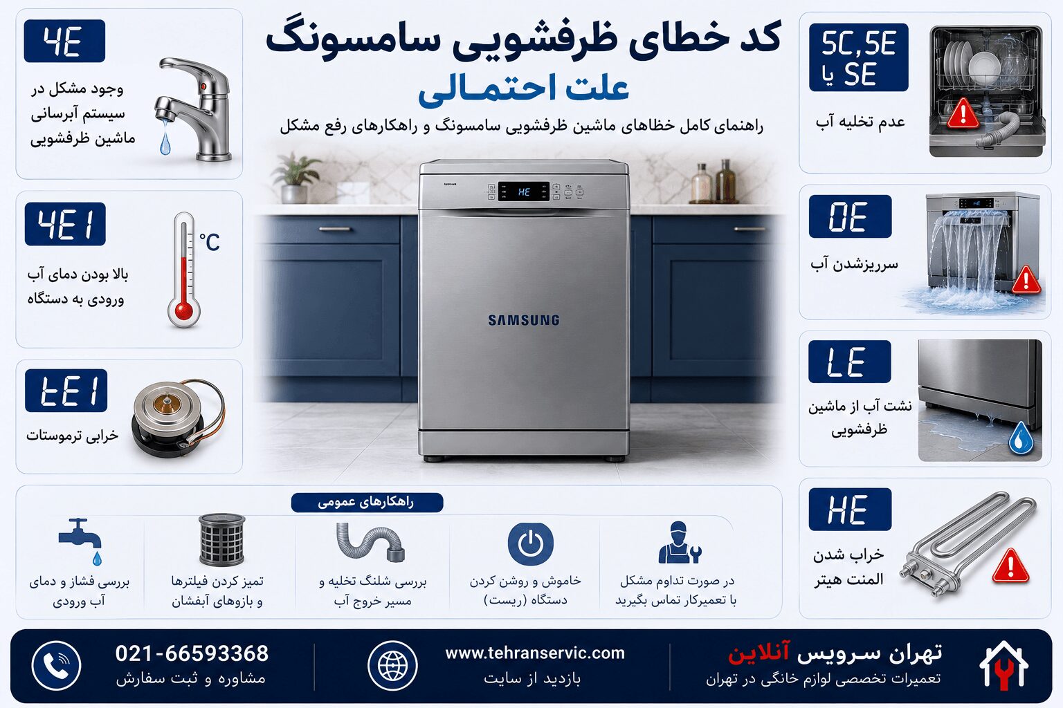 ارورهای ماشین ظرفشویی سامسونگ