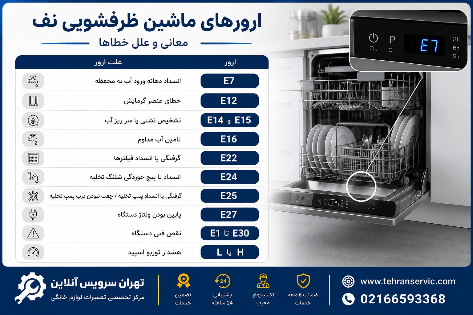 ارورهای ماشین ظرفشویی نف