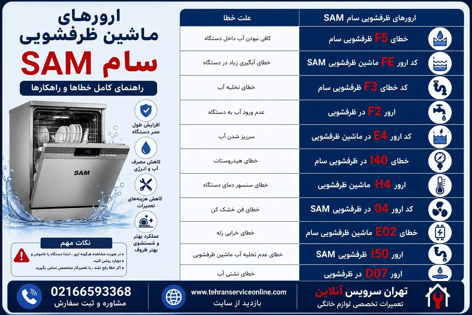 ارورهای ماشین ظرفشویی سام