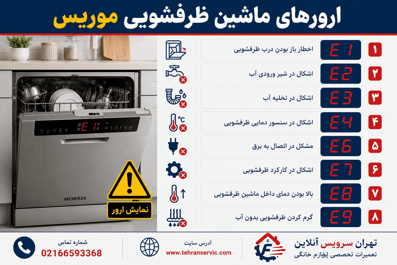 ارورهای ماشین ظرفشویی موریس