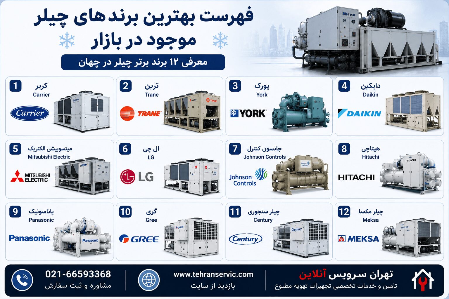 بهترین مارک چیلر