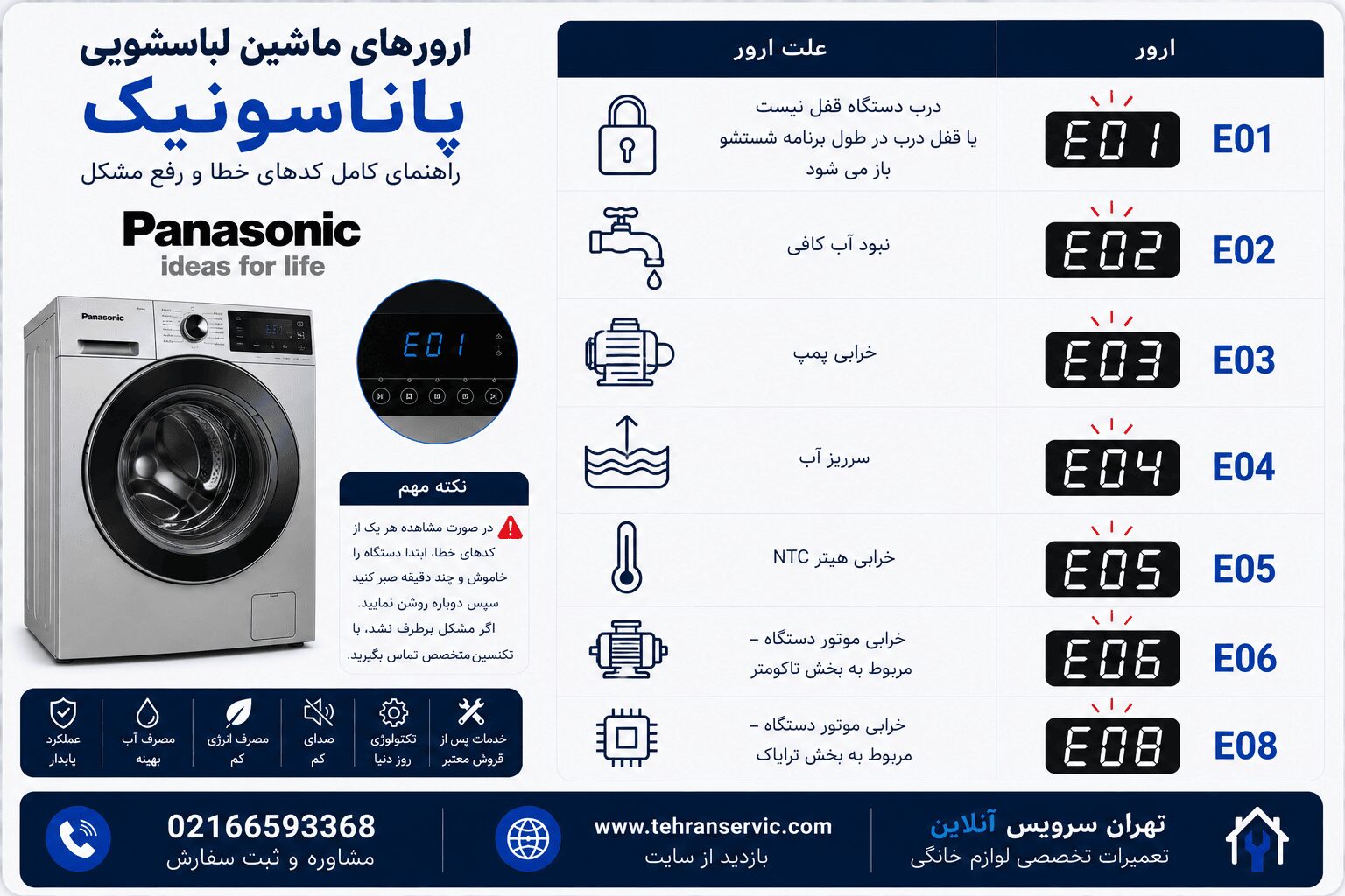 ارور ماشین لباسشویی پاناسونیک