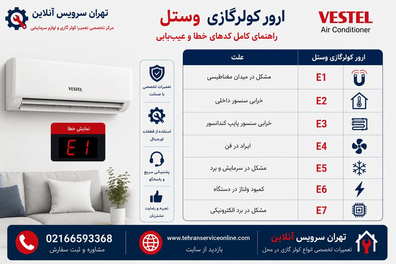 ارورهای کولر گازی وستل