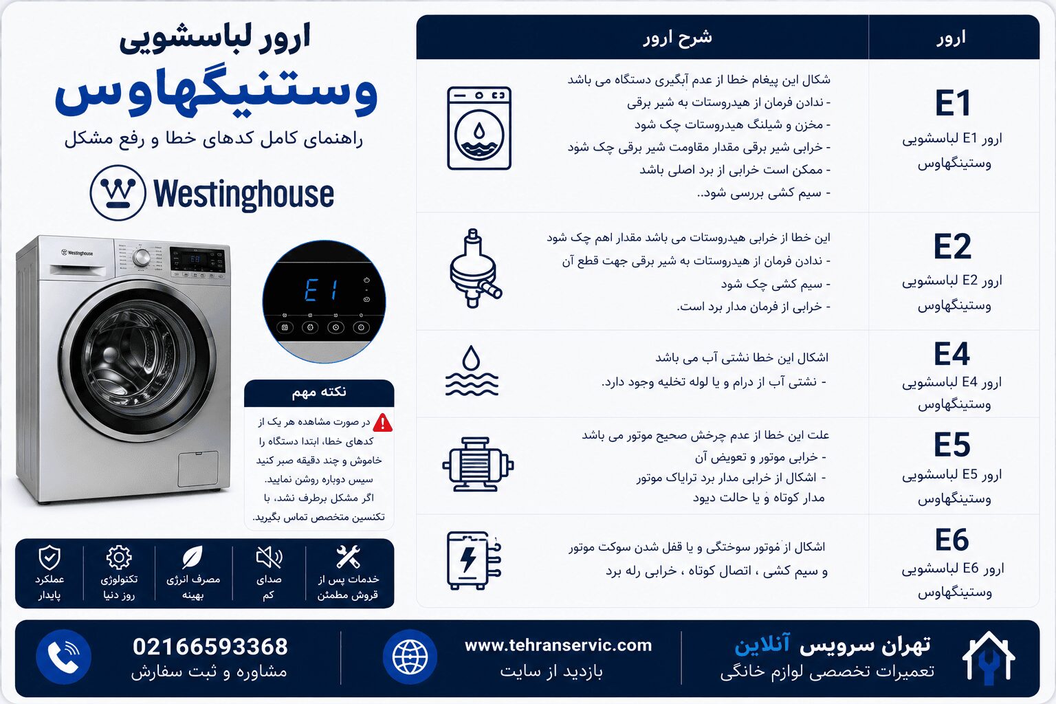 ارور ماشین لباسشویی وستنیگهاوس