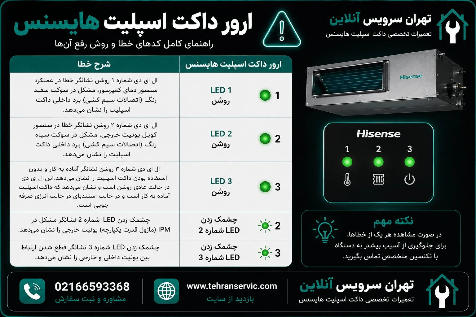 ارور ۶۴ داکت اسپلیت هایسنس