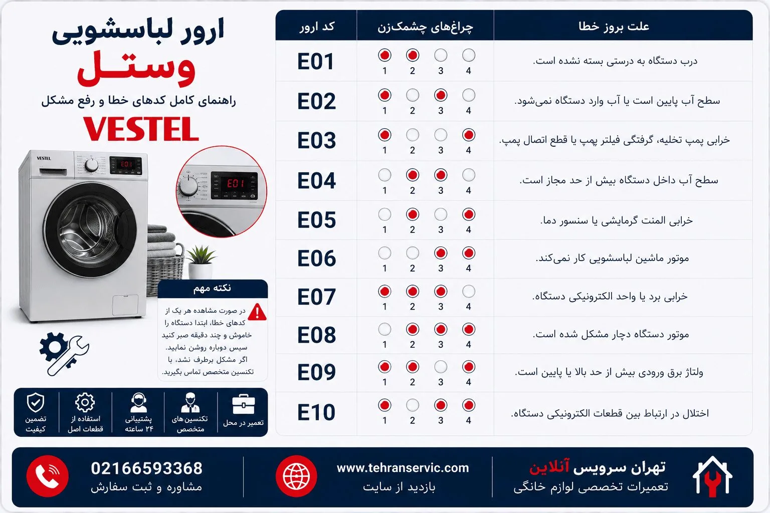 ارور لباسشویی وستل