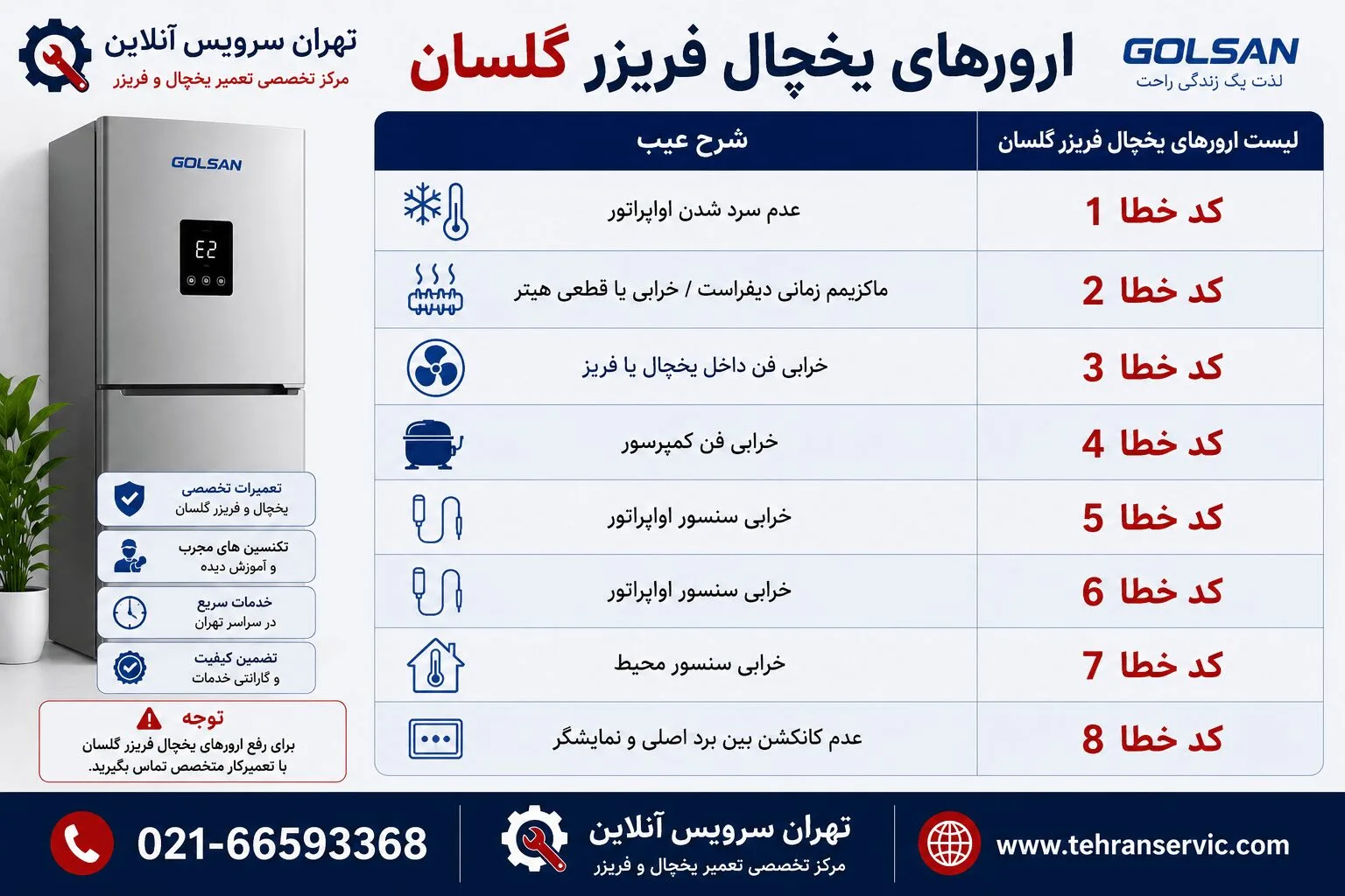 ارورهای یخچال فریزر گلسان